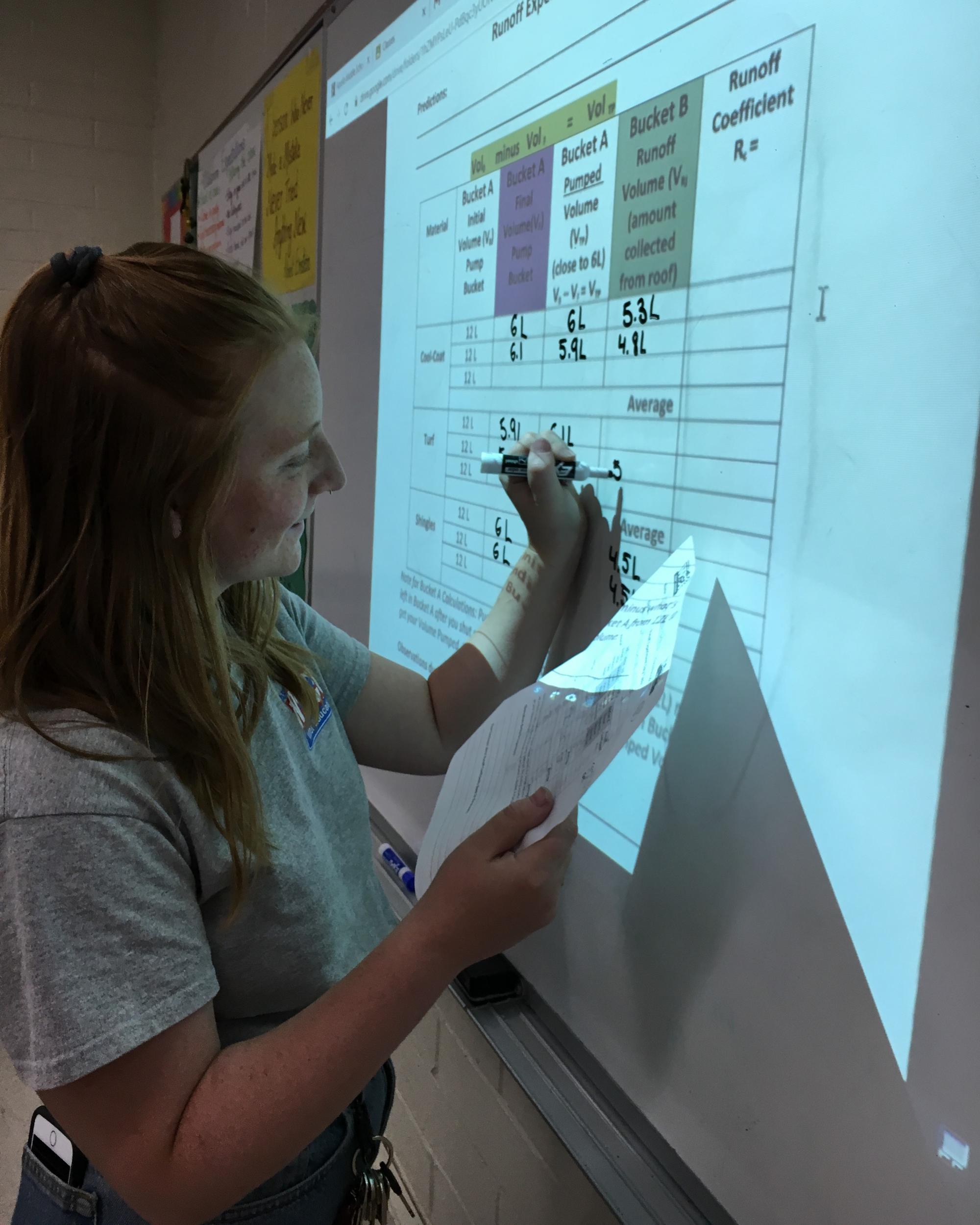 Photo of Water Educator writing data on a whiteboard